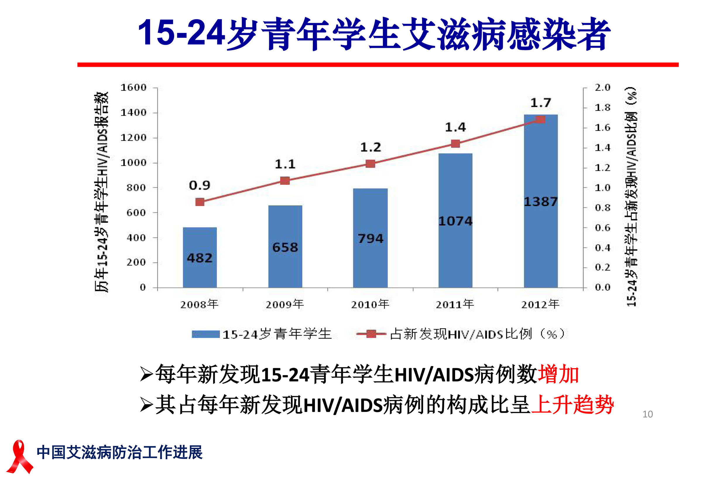 艾滋病初期_初期艾滋病患者症状_初期艾滋病能不能治愈