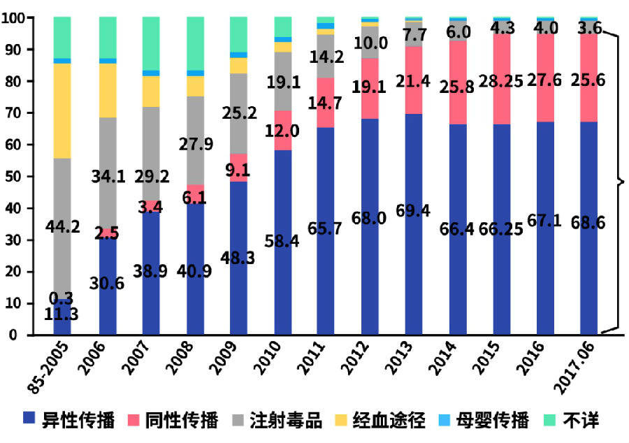 治愈艾滋病有希望吗_治愈艾滋病的又一人_治愈艾滋病