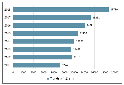 治愈艾滋病的又一人_治愈艾滋病有希望吗_治愈艾滋病