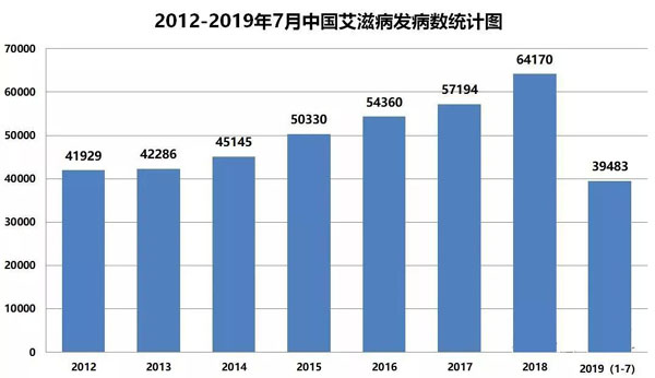 恐艾_恐艾吧恐白斑_恐艾症