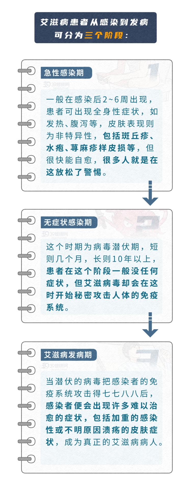 艾滋病初期_初期艾滋病能活多久_初期艾滋病能不能治愈