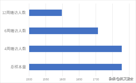 恐艾脱恐_恐艾恐的便血_恐艾