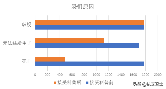 恐艾恐的便血_恐艾_恐艾脱恐