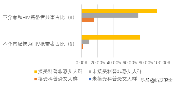 恐艾_恐艾脱恐_恐艾恐的便血