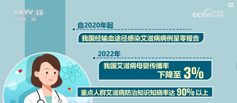 艾滋病治愈_治愈的艾滋病人_治愈的艾滋病