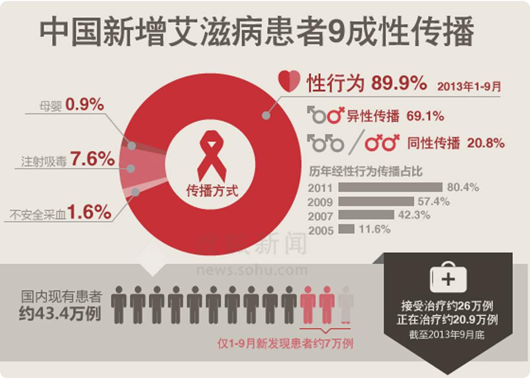 艾滋病急性期_急性期艾滋病患者自述症状_急性期艾滋病症状