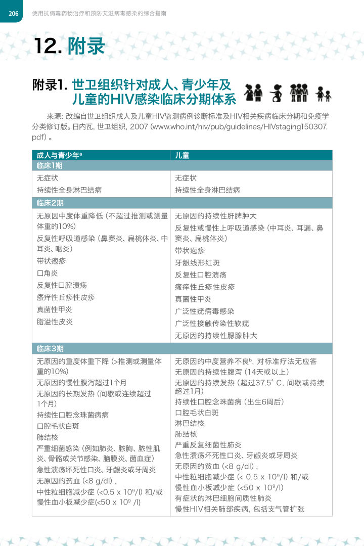 急性期艾滋病症状_急性期艾滋病患者自述症状_艾滋病急性期