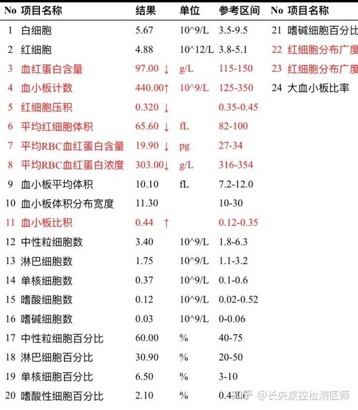 艾滋病急性期_艾滋病急性期具有传染性吗_急性艾滋病感染期的临床表现