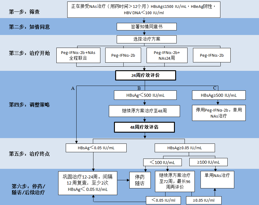 治愈的艾滋病_治愈艾滋病_治愈艾滋病有希望吗