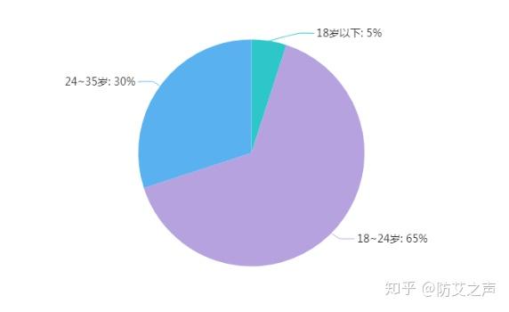 治愈的艾滋病_治愈艾滋病_治愈的艾滋病患者