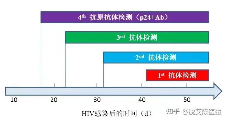 艾滋病初期_初期艾滋病的症状_初期艾滋病能活多久