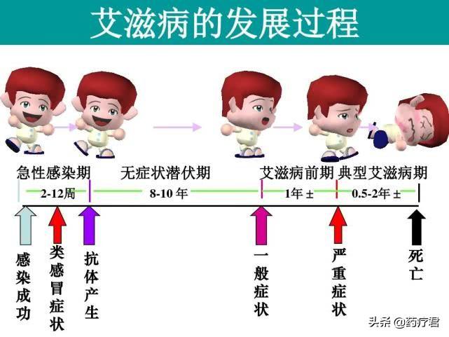 艾滋病急性期具有传染性吗_艾滋病急性期_急性期艾滋病症状