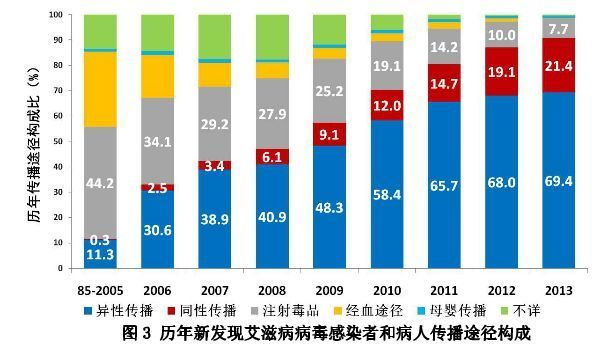 初期艾滋病患者症状_初期艾滋病能不能治愈_艾滋病初期