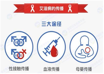 急性艾滋病感染期的临床表现_急性期艾滋病患者自述症状_艾滋病急性期