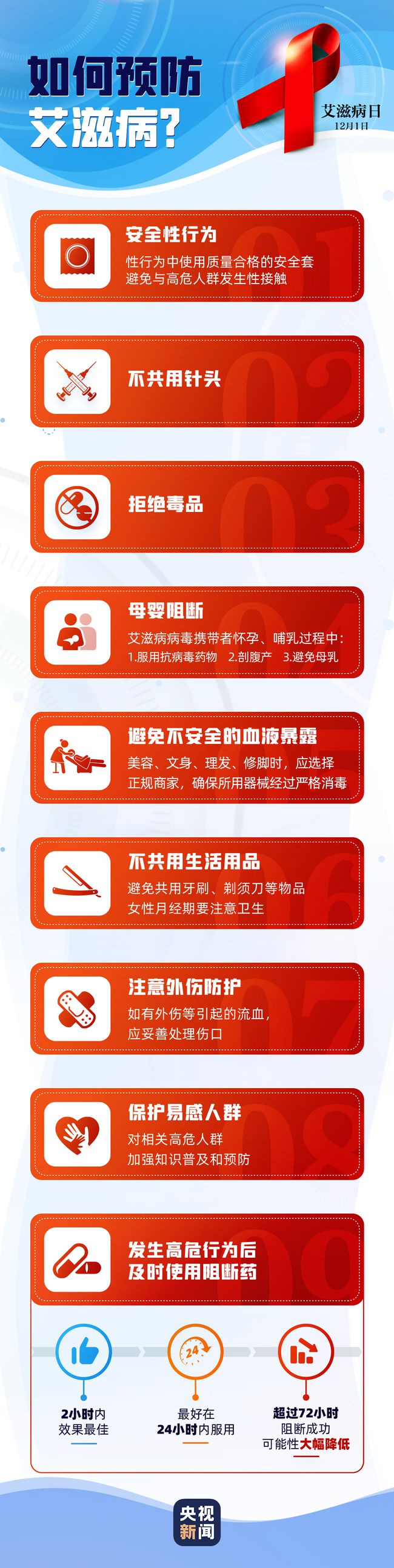 恐艾你恐对了吗_恐艾_恐艾症