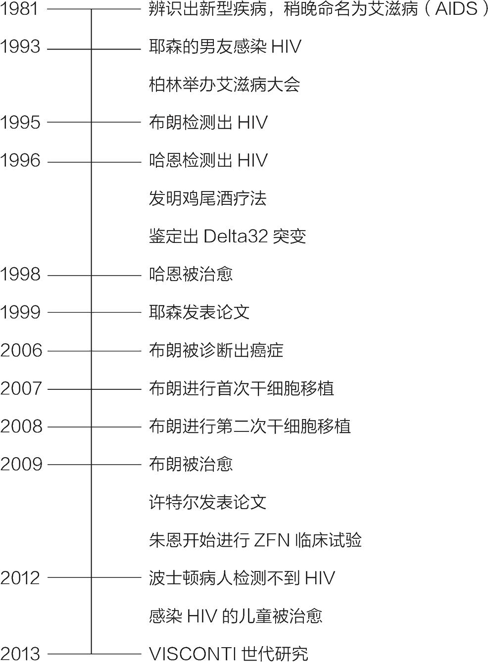 治愈的艾滋病患者_治愈艾滋病_治愈的艾滋病人