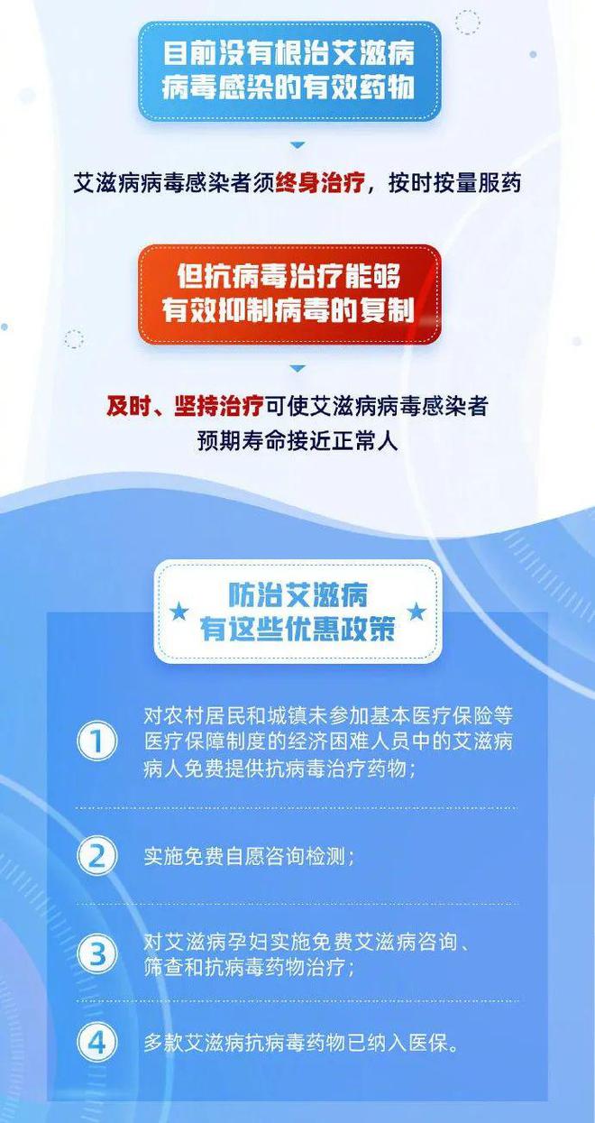 初期艾滋病患者症状_艾滋病初期_初期艾滋病能活多久