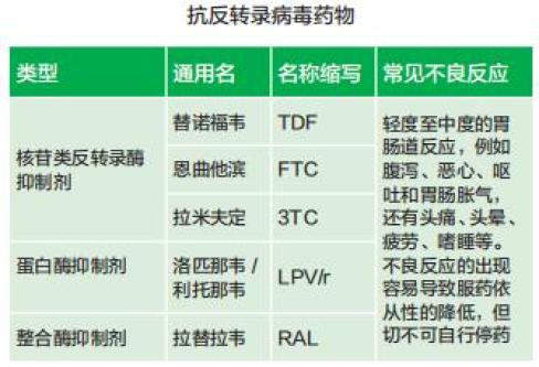 治愈艾滋病_治愈艾滋病的又一人_治愈艾滋病有希望吗