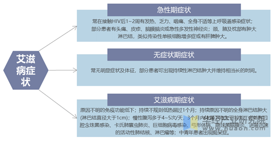 艾滋病急性期具有传染性吗_急性艾滋病感染期的主要表现_艾滋病急性期