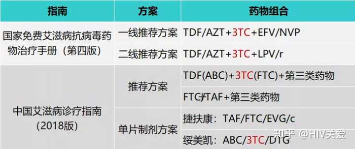 治愈艾滋病的又一人_治愈艾滋病_治愈的艾滋病