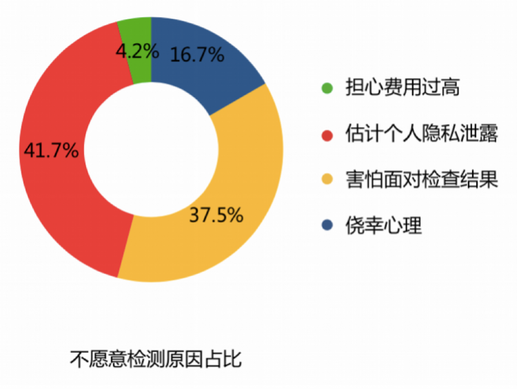 艾滋病的自述文章1000字_艾滋病自述_艾滋病患者自诉如何得病