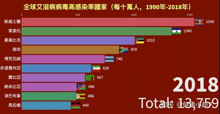 病人自述艾滋病怎么写_艾滋病人自述_病人自述艾滋病的症状