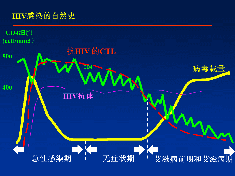 治愈艾滋病有希望吗_治愈艾滋病_治愈的艾滋病人