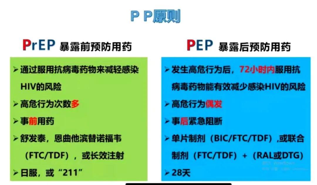 艾滋病自述_艾滋病者自述_艾滋病自述感染症状