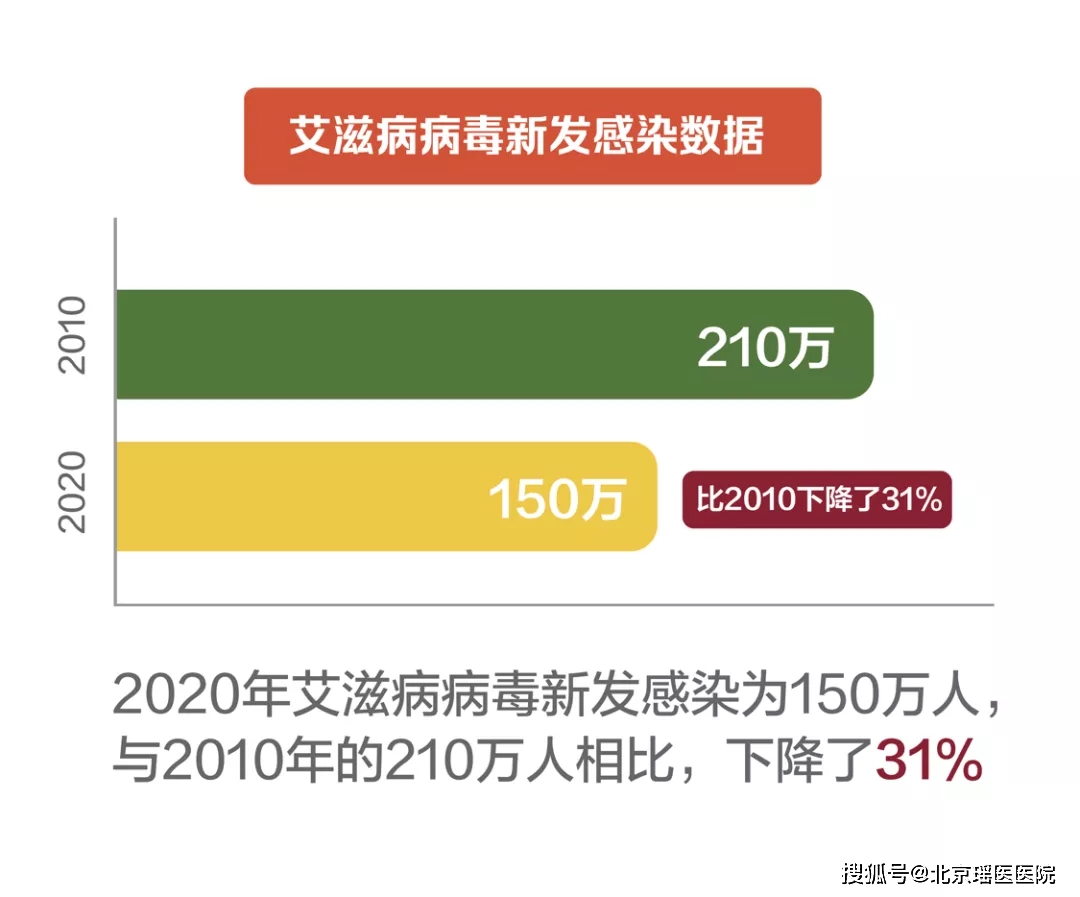 艾滋病自述_艾滋病者自述_艾滋病自述感染症状