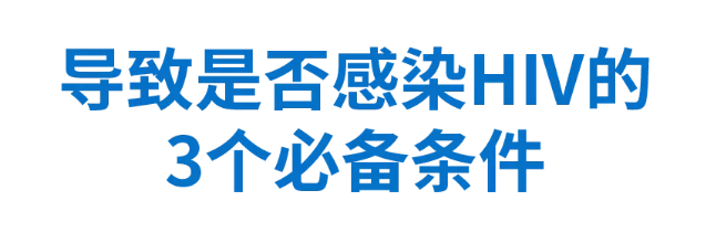 导致是否感染HIV的3个必备条件