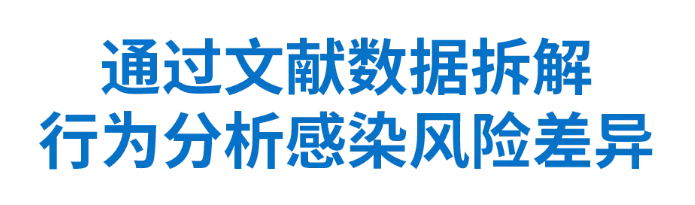 通过文献数据拆解 行为分析感染风险差异