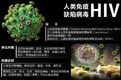 急性艾滋病感染期的临床表现_急性期艾滋病症状_艾滋病急性期