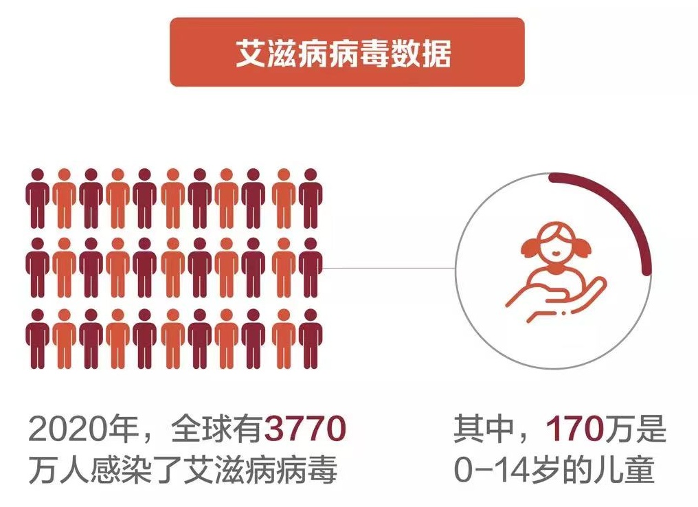 HIV相关的免疫变化和抗病毒治疗