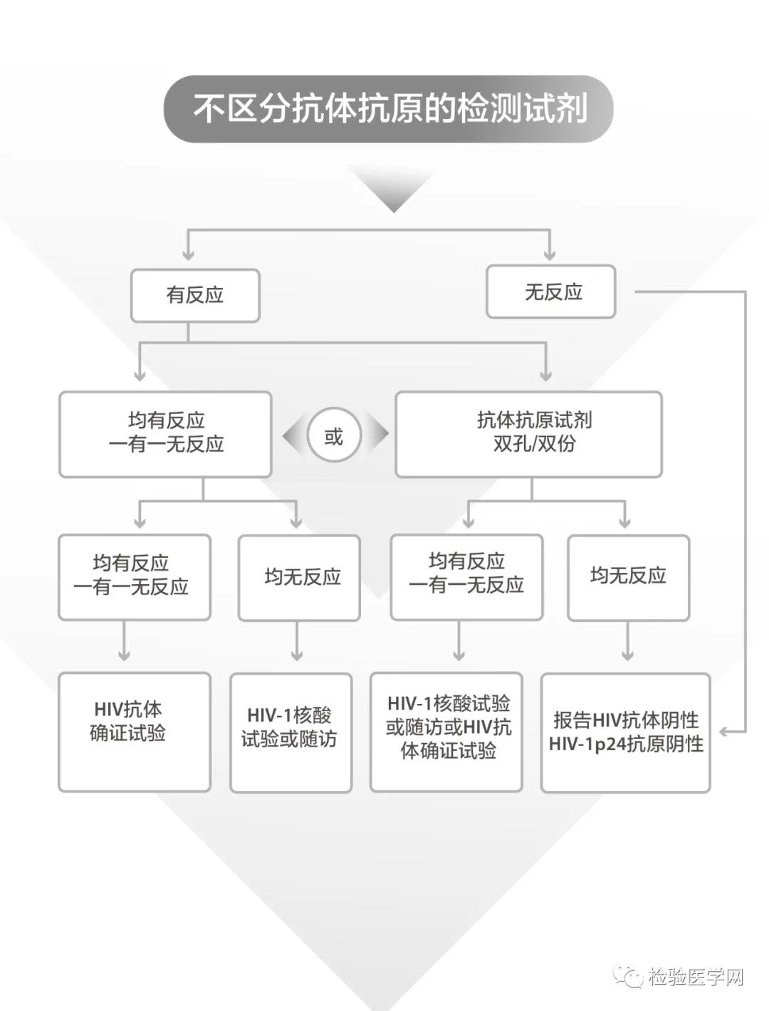 艾滋病急性期_急性期艾滋病症状_急性艾滋病感染期的临床表现