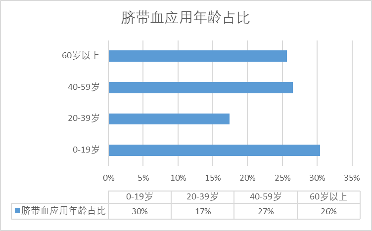 治愈的艾滋病患者_治愈艾滋病_治愈的艾滋病