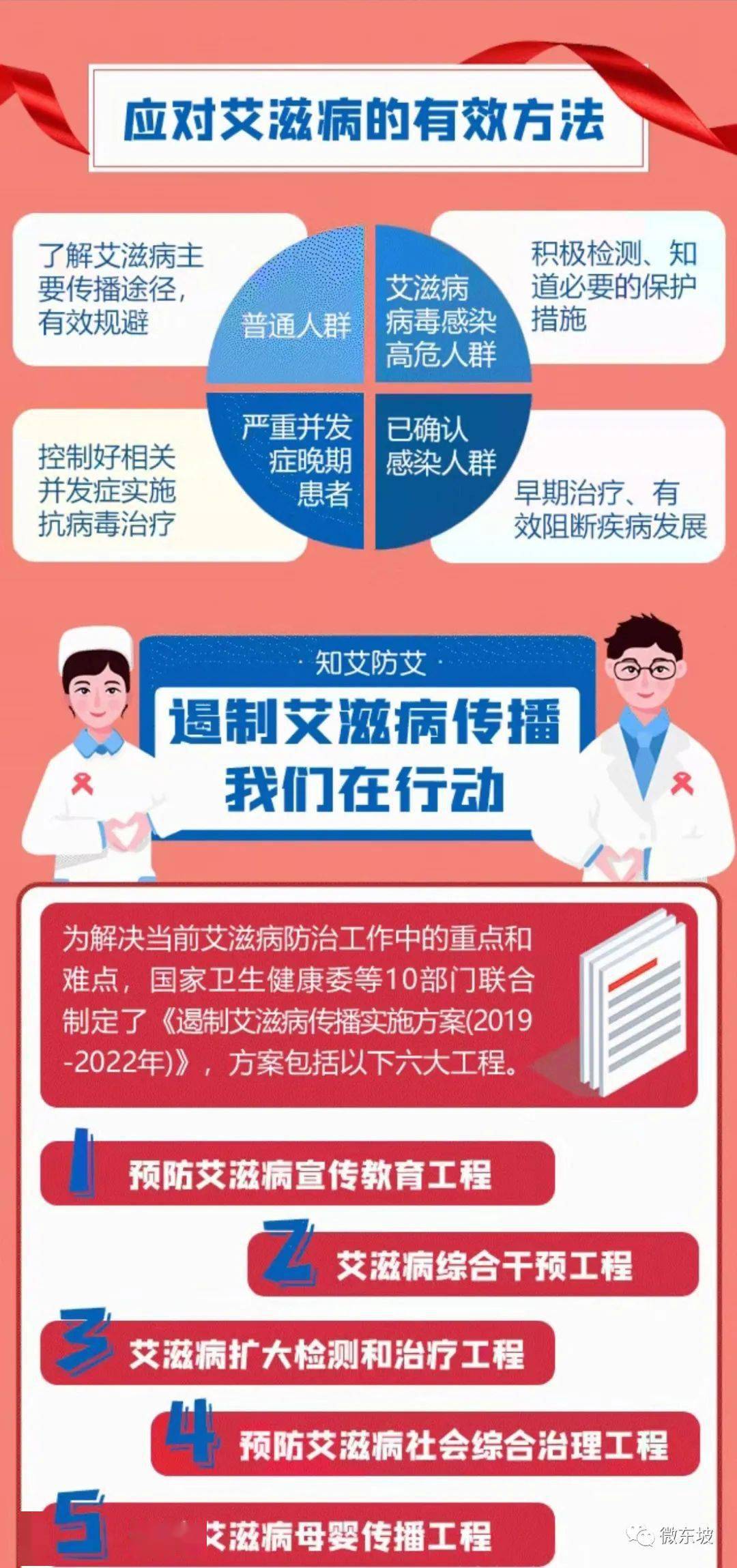 艾滋病急性期_急性艾滋病感染期的主要表现_急性期艾滋病患者自述症状