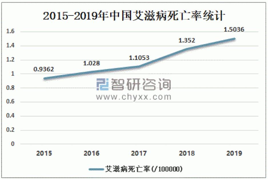 艾滋病自述_艾滋病者自述_艾滋病的自述文章1000字